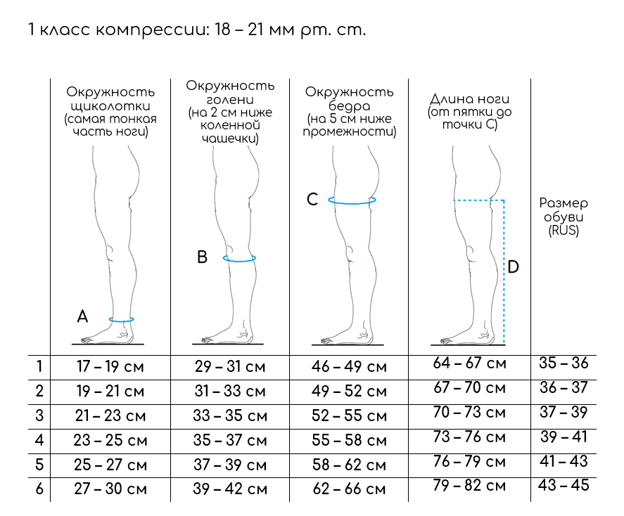 Компрессионные Чулки Для Беременных 1 Класс Купить