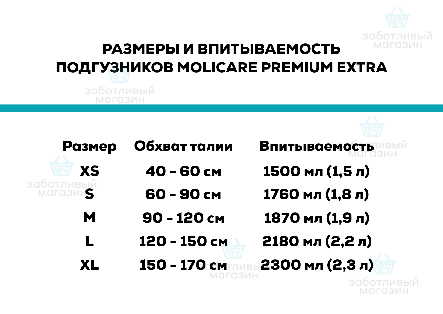 Подгузники взрослые | MoliCare Premium Extra Soft | XL 14 шт - купить в  Москве (цены, описание)