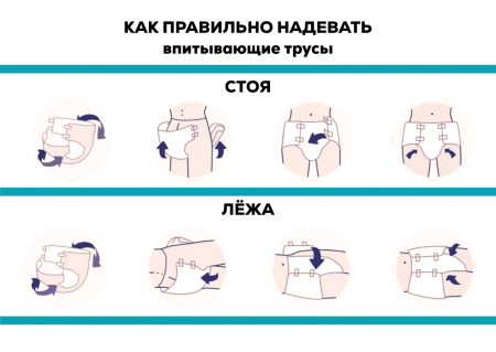 Впитывающие трусы | MoliCare Mobile Super | 14 шт