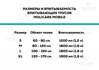 Впитывающие трусы при недержании | MoliCare Mobile