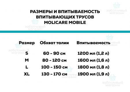 Впитывающие трусы при недержании | MoliCare Mobile