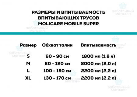 Впитывающие трусы | MoliCare Mobile Super | 14 шт