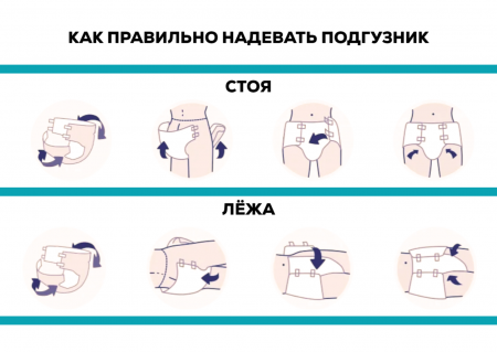Воздухопроницаемые подгузники | MoliCare Premium Extra Soft | 30 шт
