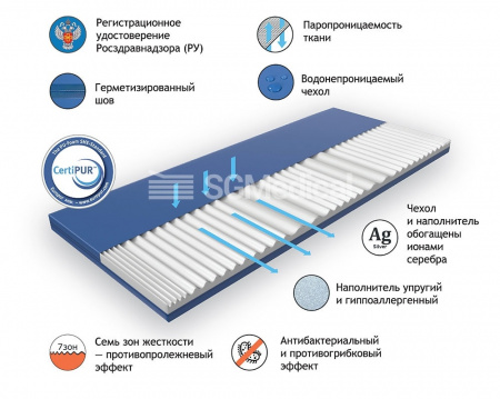 Антибактериальный медицинский матрас | Antibacterial Silver Classic
