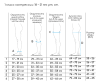 Колготки компрессионные для беременных 1класс компр. 18-21мм рт.ст. | ERGOFORMA