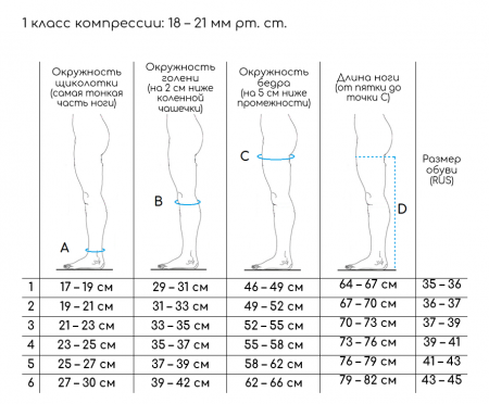 Колготки компрессионные для беременных 1класс компр. 18-21мм рт.ст. | ERGOFORMA