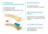 Ортопедические кожаные полустельки | SolaPro NORMA BZ0181