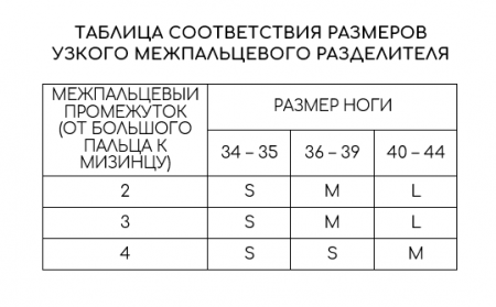 Межпальцевый разделитель гелевый | B.Well FW-644 | S-1шт, M-2шт
